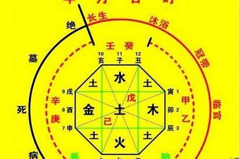 八字差|生辰八字算命、五行喜用神查詢（免費測算）